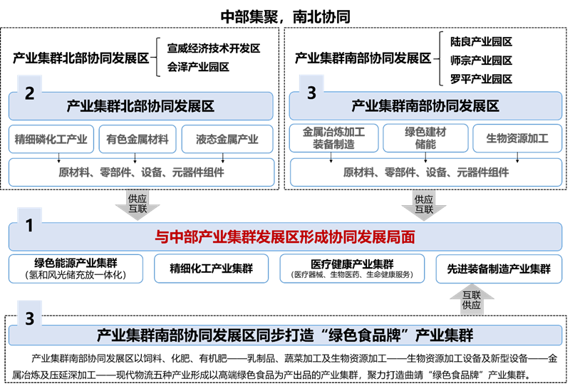 曲靖规划发展规划图图片